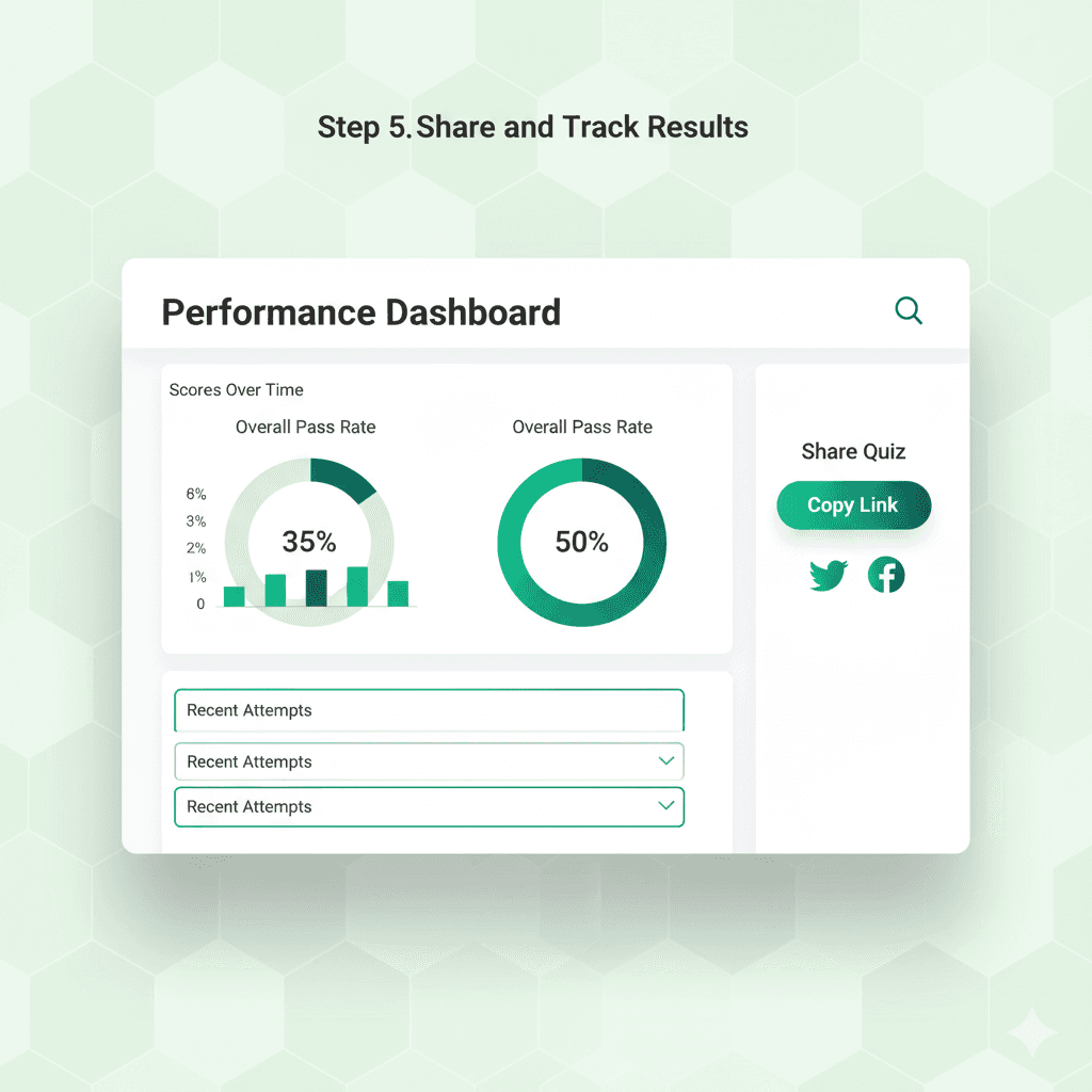 5. Share and Track Results